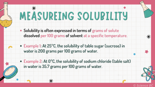 Solubility - Image 4
